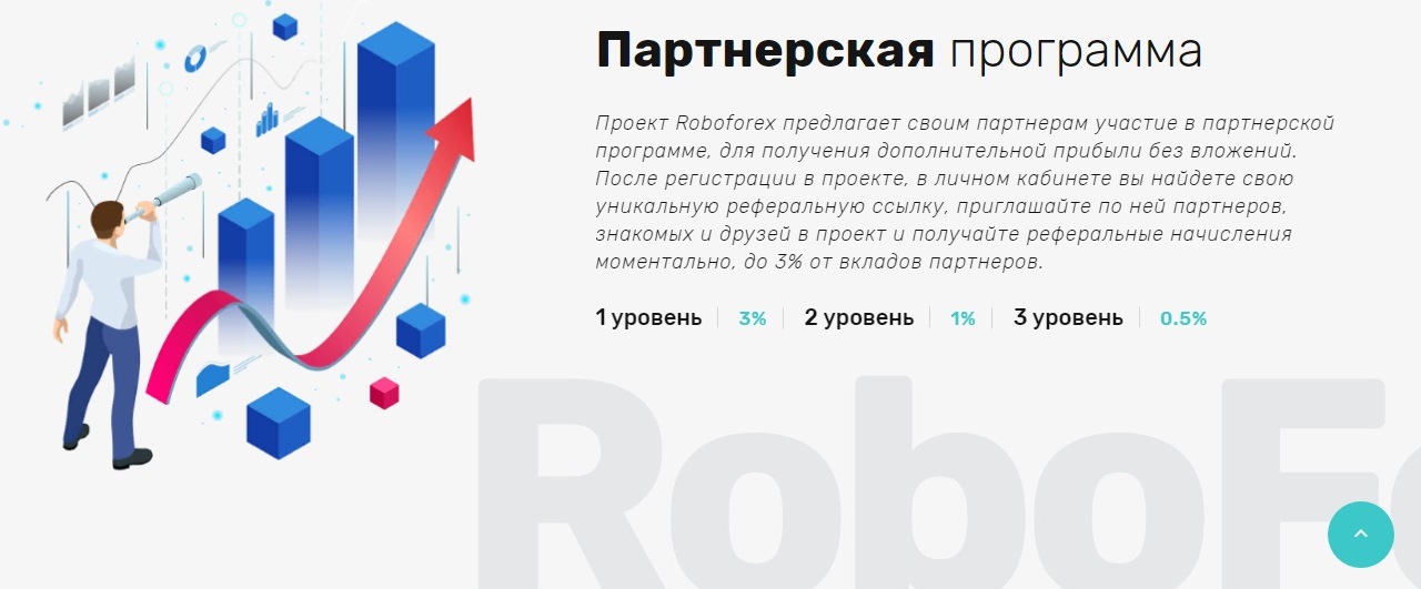 Партнерские программы для физических лиц. Партнерская реферальная программа. Партнерская программа РОБОФОРЕКС. Реклама партнерской программы. Реферальные уровни.