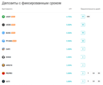 Сбережения с BitMart - до 100% годовой доходности на своей криптовалюте с BitMart Savings