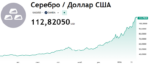 Как купить серебро на криптобирже: виды токенов и пошаговая покупка на бирже